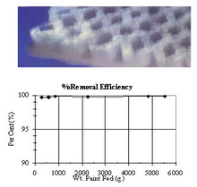 Load image into Gallery viewer, PK2020 Pocket Filter (30/set)